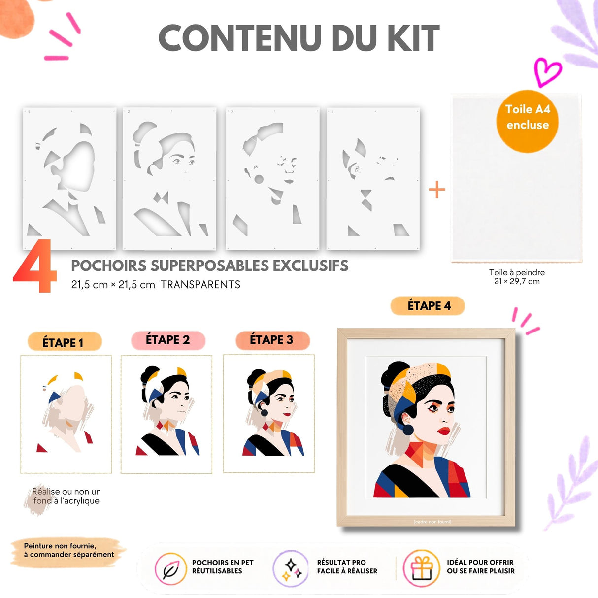 Infographie contenu du kit Panash Art : 4 pochoirs superposables exclusifs + toile A4 21x29,7 cm incluse, étapes de réalisation, activité DIY loisirs créatifs, peinture non fournie, fabriqué à Lille. Portrait aux pochoirs alternative à la peinture aux numéros.