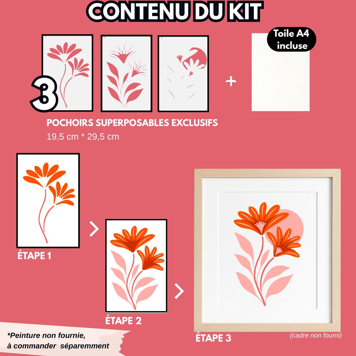 Kit Pochoirs GAZANIA – 3 pochoirs superposables, fleurs solaires & éclat créatif | Panash Art