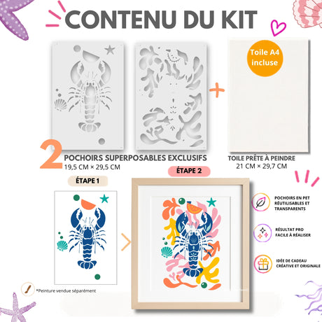 Infographie du contenu du kit Homard Augustin : 2 pochoirs superposables et toile A4, avec les étapes de réalisation
