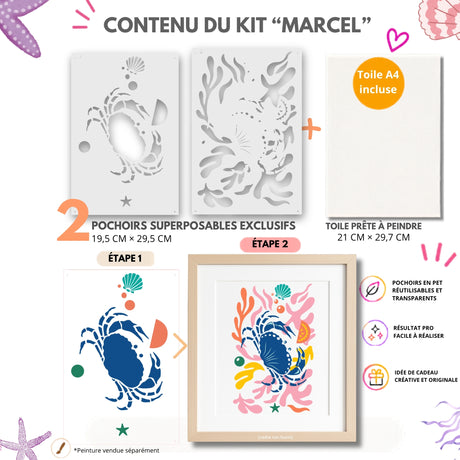 Infographie du contenu du kit Crabe Marcel : 2 pochoirs superposables et toile A4, avec les étapes de réalisation