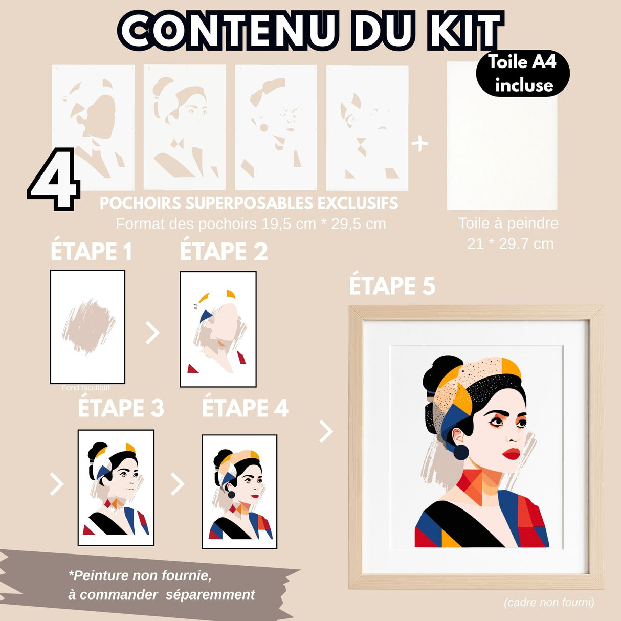 Infographie contenu du kit Panash Art : 4 pochoirs superposables exclusifs + toile A4 21x29,7 cm incluse, étapes de réalisation, activité DIY loisirs créatifs, peinture non fournie, fabriqué à Lille. Portrait aux pochoirs alternative à la peinture aux numéros.