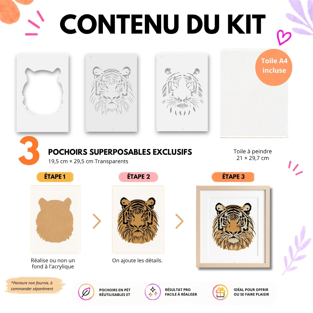 Fiche contenu du kit créatif Tigre Panash Art avec 3 pochoirs superposables réutilisables en PET, toile A4 incluse et résultat final encadré, une activité manuelle facile à réaliser pour créer une œuvre déco, alternative originale à la peinture au numéro.