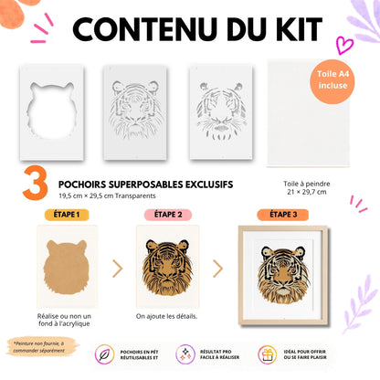 Fiche contenu du kit créatif Tigre Panash Art avec 3 pochoirs superposables réutilisables en PET, toile A4 incluse et résultat final encadré, une activité manuelle facile à réaliser pour créer une œuvre déco, alternative originale à la peinture au numéro.