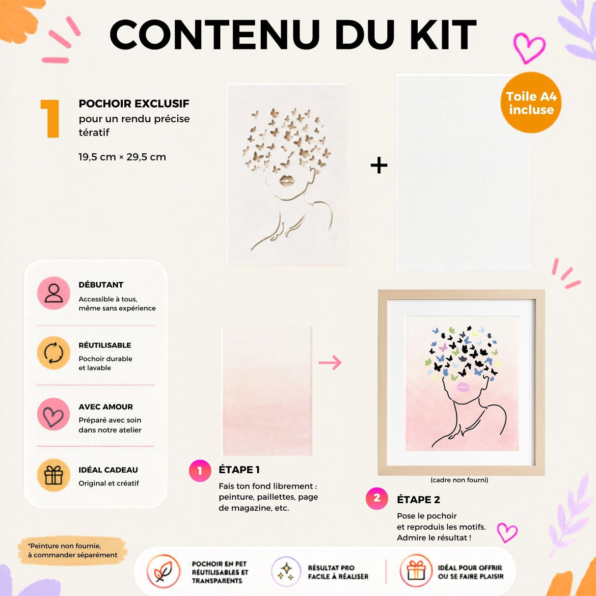 Contenu du kit créatif Panash Art avec pochoir réutilisable, toile A4 et exemple de tableau moderne encadré. Activité artistique DIY facile et accessible pour réaliser une décoration murale sans savoir dessiner.