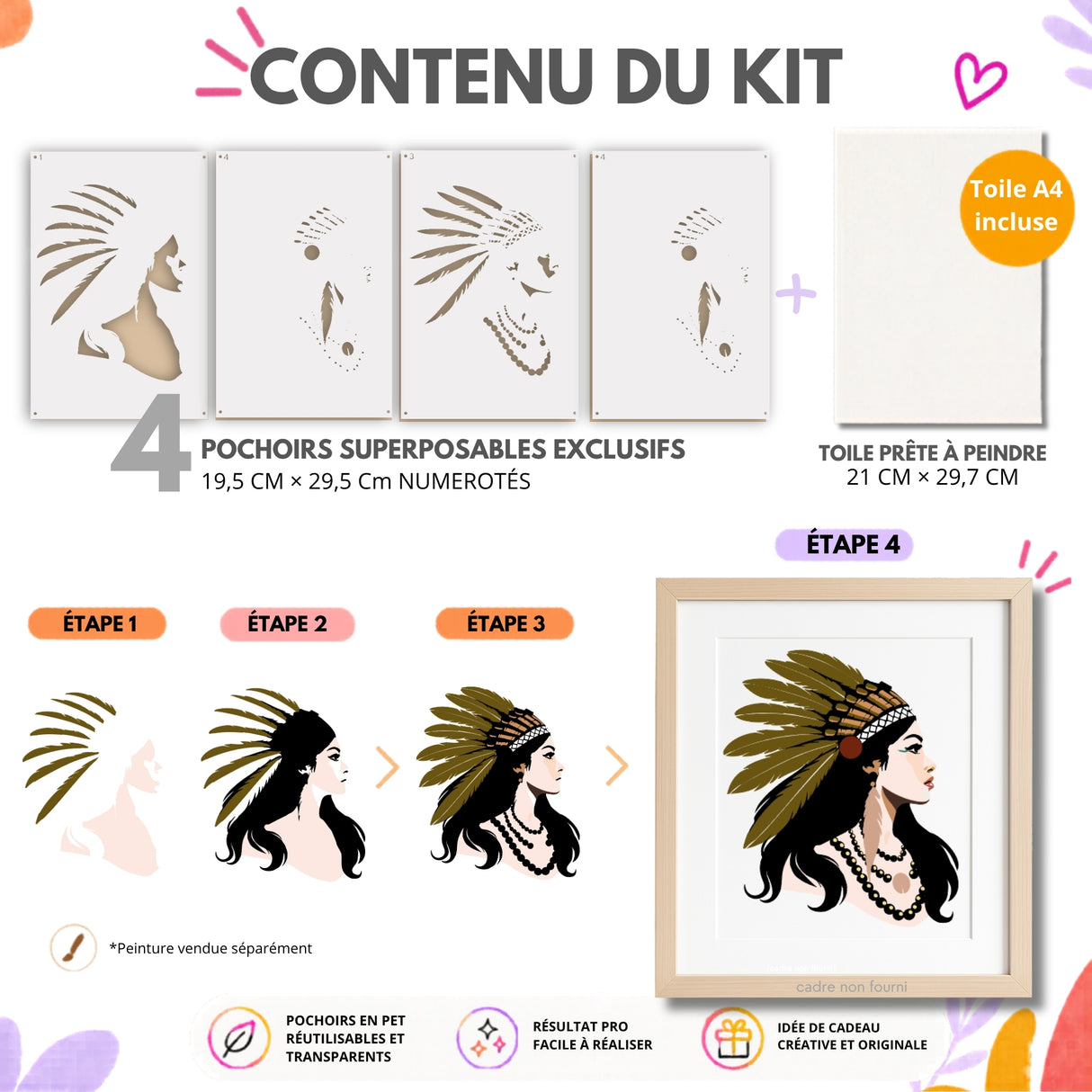 Contenu du kit Dakota Panash Art comprenant 4 pochoirs superposables numérotés, une toile A4 prête à peindre et les différentes étapes de création d’un portrait amérindien personnalisé. Alternative créative à la peinture au numéro pour adultes et enfants.