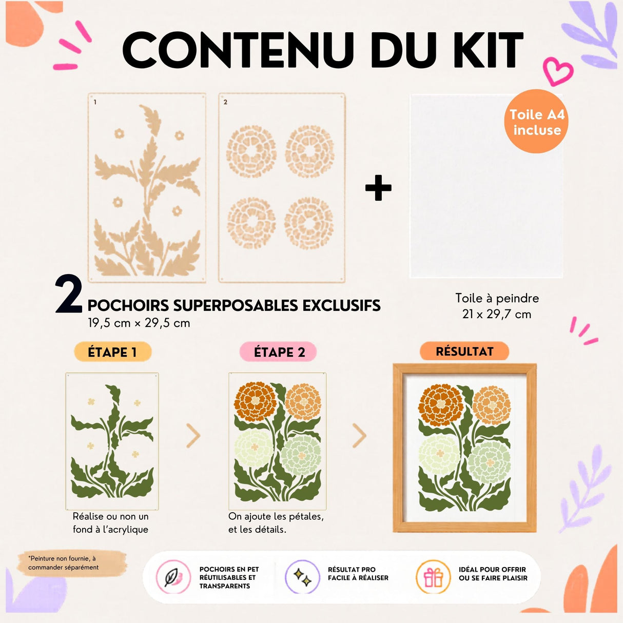 Contenu du kit pochoir floral Hortense Panash Art avec 2 pochoirs superposables transparents réutilisables, toile A4 incluse et étapes de réalisation d’une composition florale moderne. Activité créative DIY facile, alternative à la peinture au numéro pour créer une décoration murale florale sans savoir dessiner.