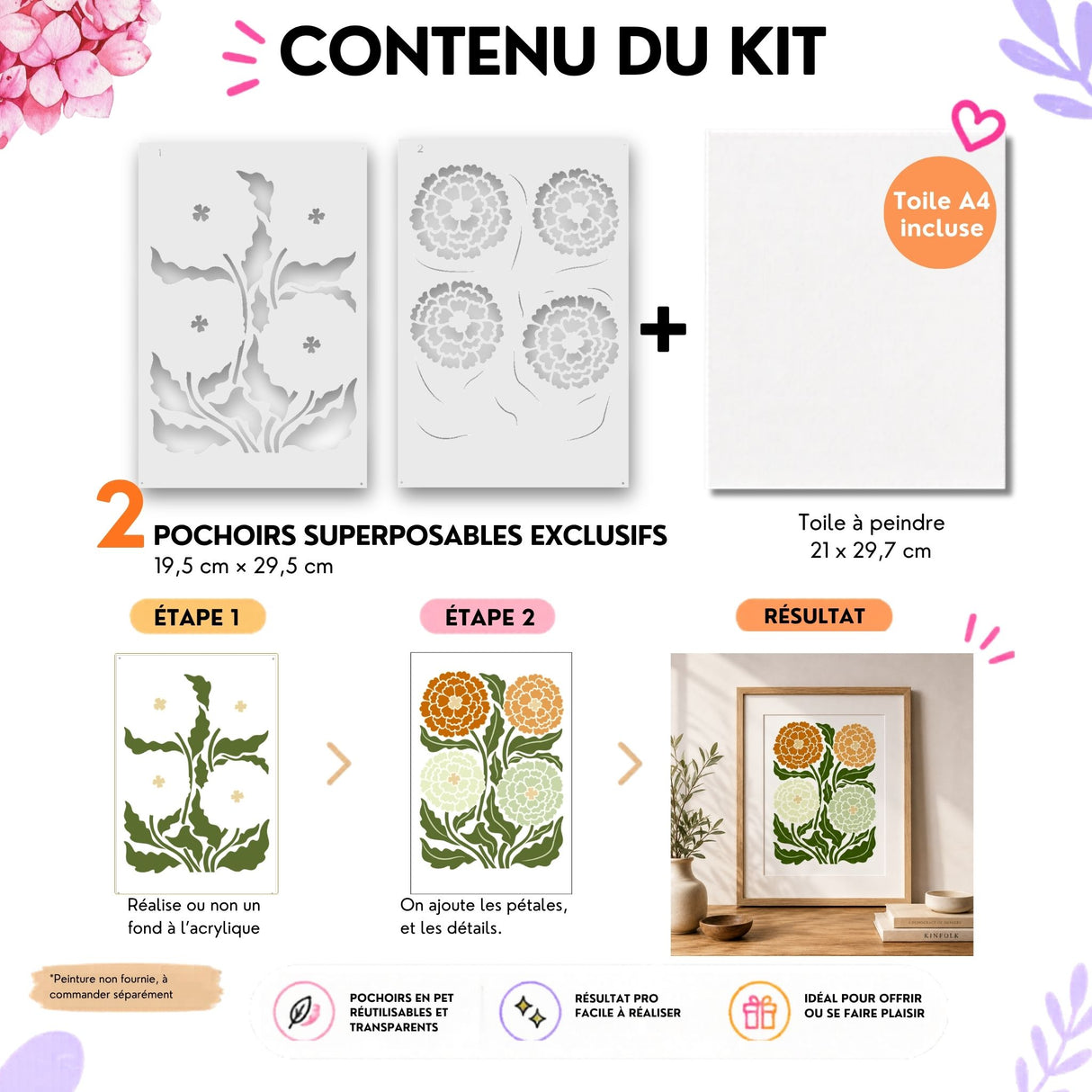 Infographie du contenu du kit Hortense : 2 pochoirs superposables et toile A4, avec les étapes de réalisation