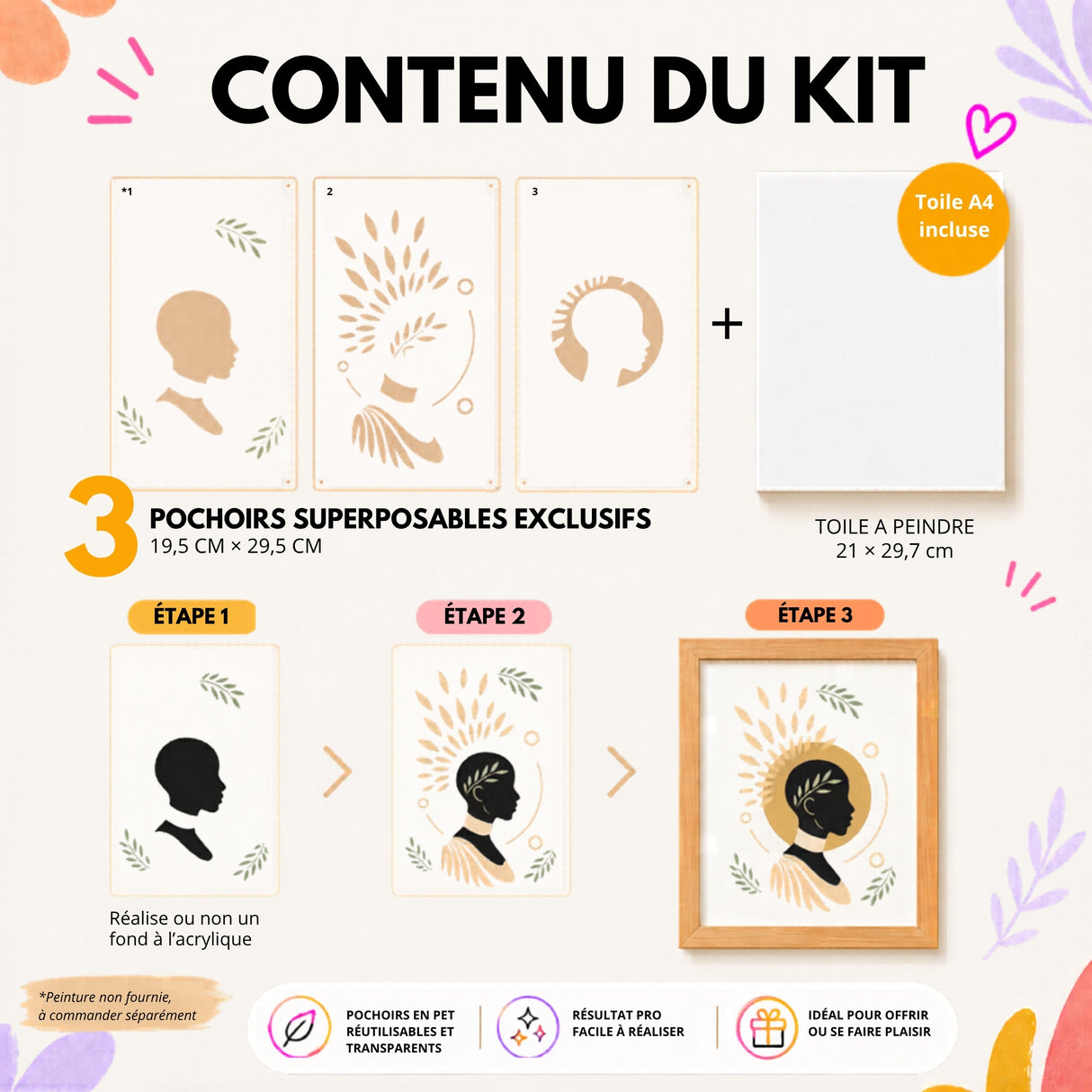 Kit créatif DIY Panash Art avec 3 pochoirs superposables floraux, toile A4 incluse et tutoriel étape par étape pour créer un portrait artistique moderne. Pochoirs réutilisables transparents, activité peinture facile sans savoir dessiner, alternative à la peinture au numéro pour adultes et enfants.