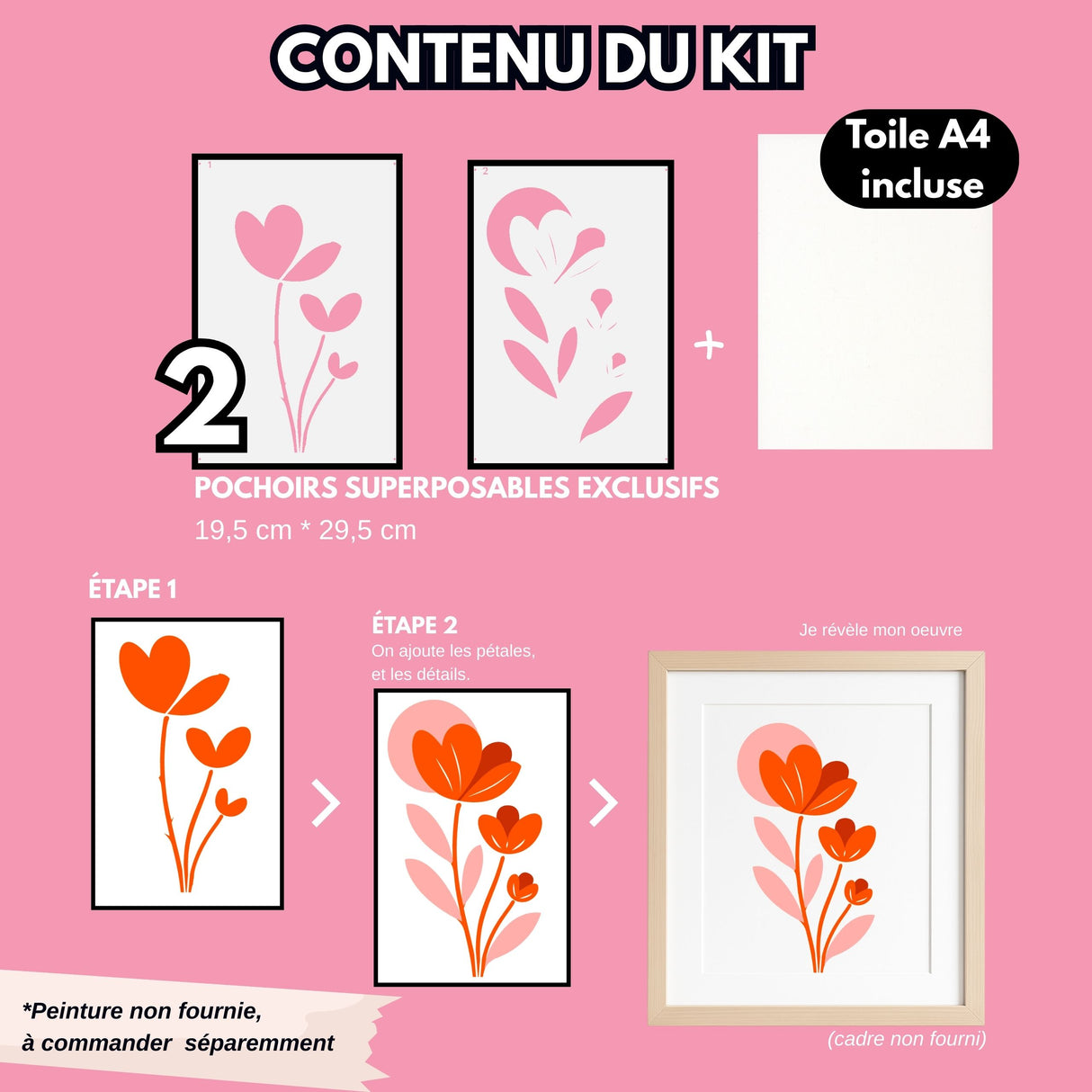 Contenu du kit pochoirs superposables du modele floral crocus une alternative a la peinture au numéro activité créative DIY