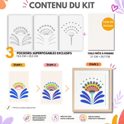 Kit créatif DIY Panash Art avec 3 pochoirs superposables réutilisables motif floral graphique, toile A4 prête à peindre incluse, activité artistique facile pour adulte et enfant, alternative moderne à la peinture au numéro, décoration murale à créer soi-même.