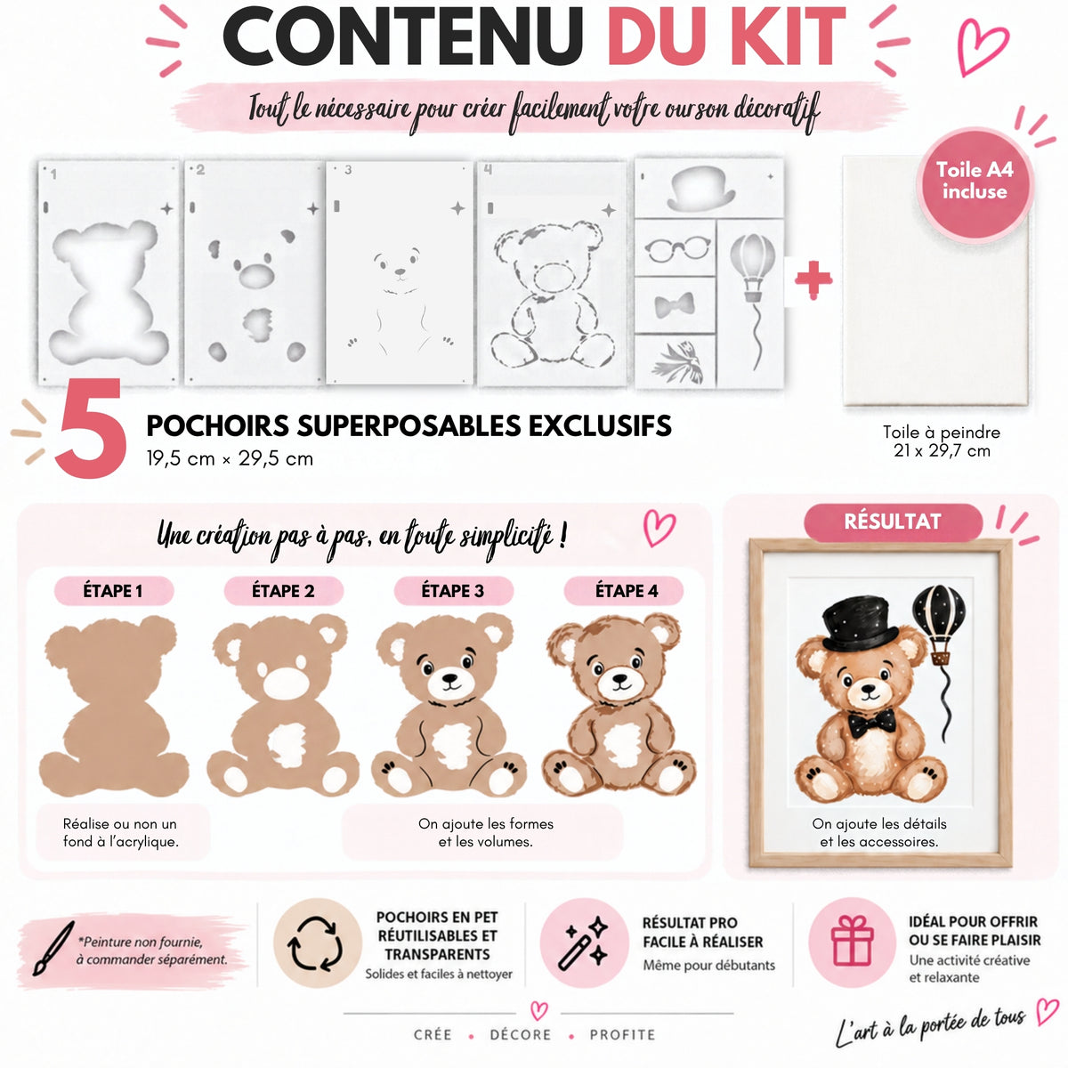 Fiche contenu du kit créatif Ourson Panash Art avec 5 pochoirs superposables réutilisables en PET, toile A4 incluse et résultat final encadré, une activité manuelle facile à réaliser et une alternative originale à la peinture au numéro.