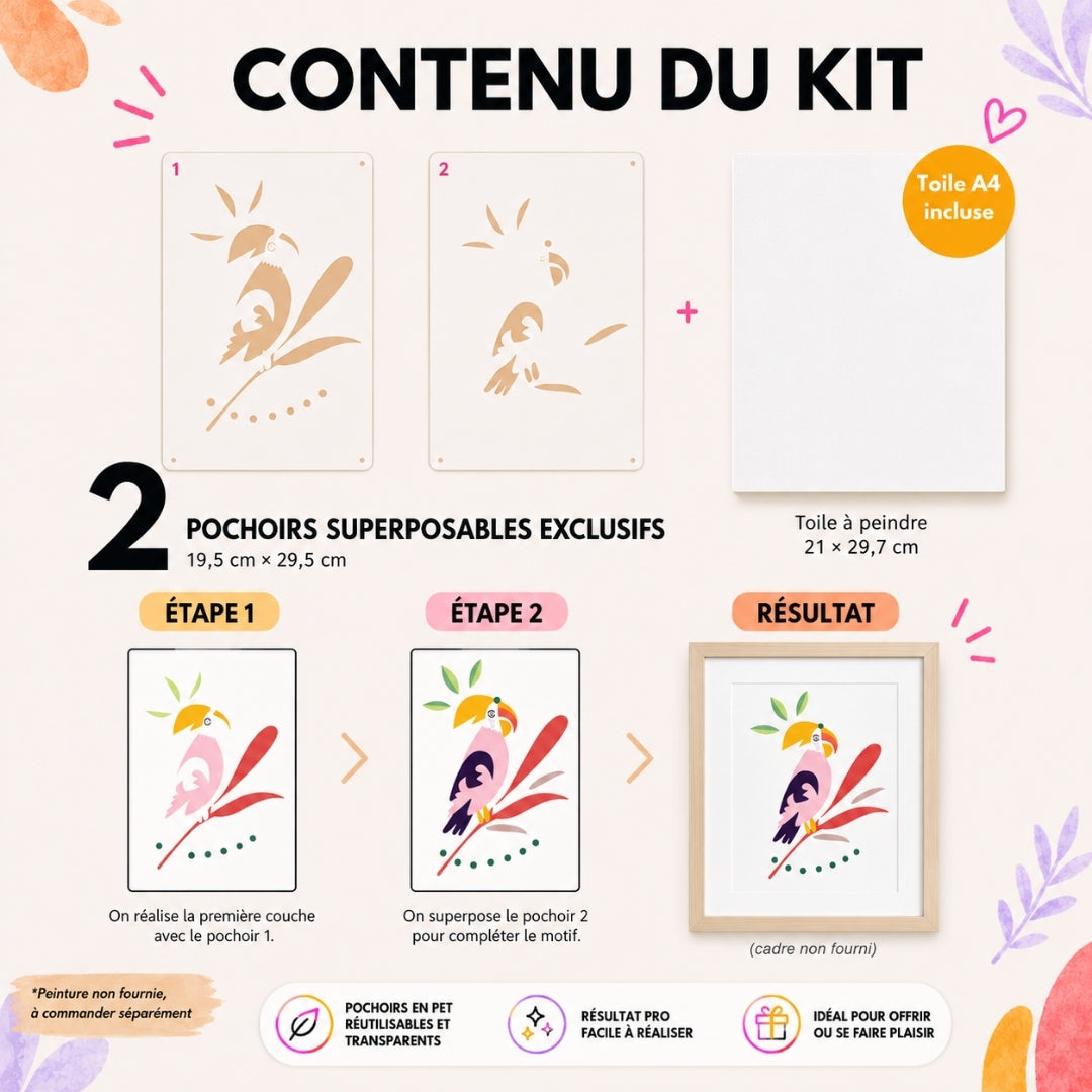 Contenu du kit créatif perroquet Panash Art avec 2 pochoirs superposables réutilisables, toile A4 incluse et tutoriel étape par étape, activité DIY facile alternative à la peinture au numéro
