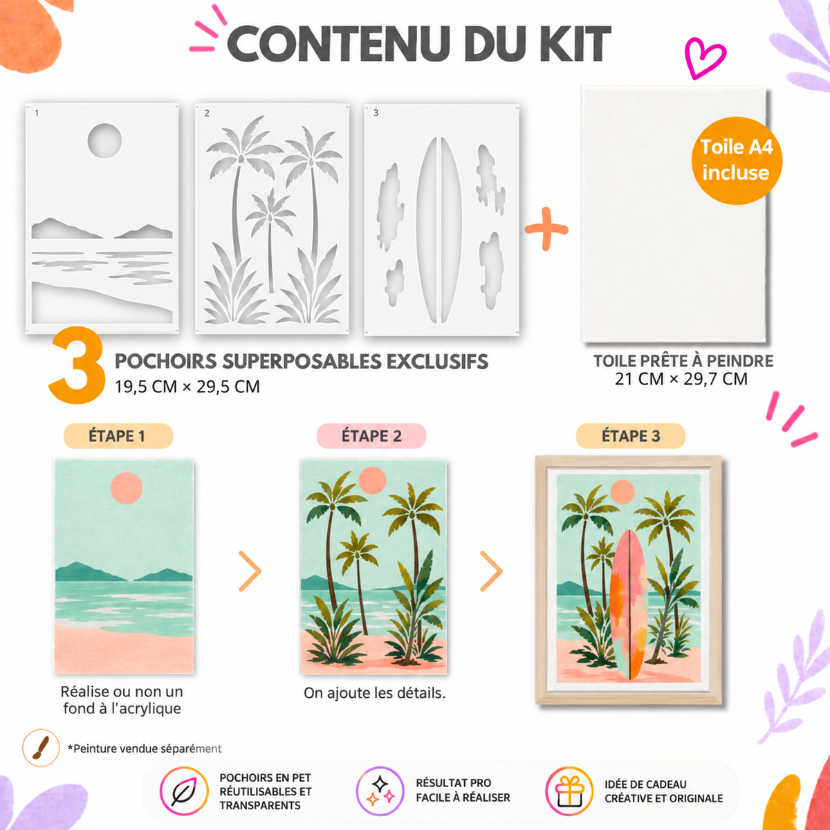 Infographie du contenu du kit Malibu : 3 pochoirs superposables et toile A4, avec les étapes de réalisation